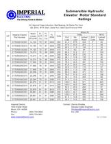 Submersible Hydraulic  Elevator Motor Standard  Ratings - 1