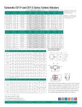 CVT-P-S Turbine Vibrators-2