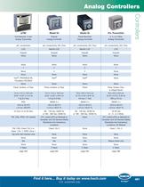 Controllers-3