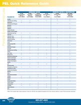 Microbiological Products-4