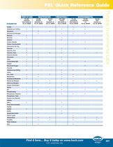 Microbiological Products-5