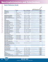 Spectrophotometers & Colorimeters-6