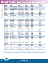 Titration Products-8