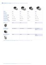 Main Catalog Dunkermotoren - 14