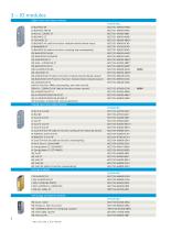 The powerful IO system for compact control cabinets - 3