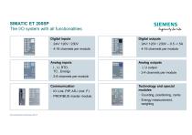 SIMATIC ET 200-10