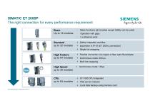 SIMATIC ET 200 - 6