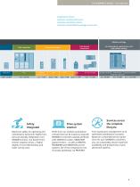 SINAMICS Low Voltage Converters - 5