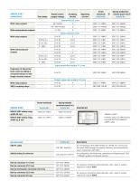 SIRIUS 3SK Safety Relays - 5