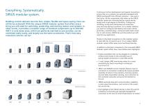 SIRIUS modular system. The perfect combination - 3