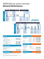 Take a step into the future with SIMOCODE pro - 10