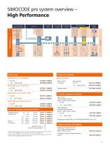 Take a step into the future with SIMOCODE pro - 11