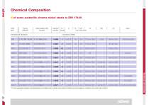 Chemical Composition-1