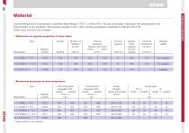 Chemical Composition-2