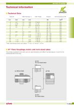 JIC Flare Couplings-2
