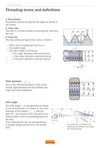 Threading Application guide - 4