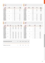 Die and mold catalog 2020-123