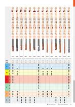 Die and mold catalog 2020-155
