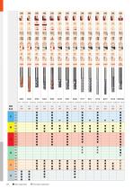 Die and mold catalog 2020-156