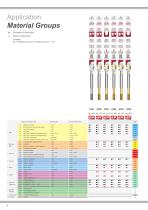 Forming Taps-4