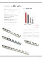 HSCo Deep Hole Drills-3