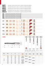 HYDRA HIGH PERFORMANCE REPLACEABLE HEAD DRILLS 2020 - 16