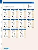 Indexable range North America-11