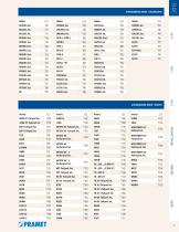 Indexable range North America-8