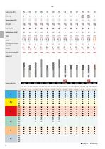 Milling - general catalogue 2021 - 2022-24
