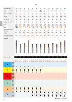 Milling - general catalogue 2021 - 2022-26