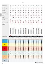 Milling - general catalogue 2021 - 2022-28