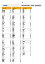 Milling - general catalogue 2021 - 2022-6