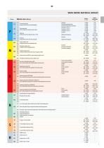 Milling - general catalogue 2021 - 2022-9