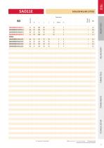 New Pramet indexable products 2016.1-12