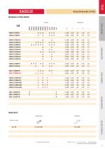 New Pramet indexable products 2016.1-14