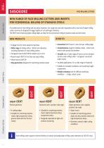 New Pramet indexable products 2016.1-5