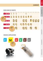 New Pramet products 2015.2-14