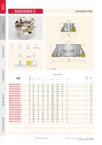 New Pramet products 2015.2-9