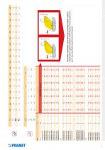 New Pramet products 2016.2-10