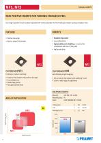 New Pramet products 2016.2-19
