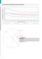 New Pramet products 2020-14