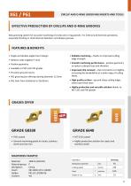 New Pramet products 2020-17