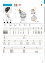 New Pramet products 2020-27