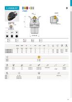 New Pramet products 2020-31