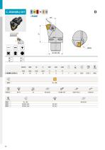 New Pramet products 2020-32