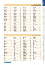 Pramet 2016 catalogue - 7