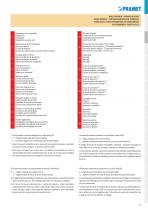 Pramet 2017 indexable catalogue-10