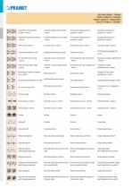 Pramet 2017 indexable catalogue-13