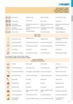 Pramet 2017 indexable catalogue-14