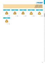 Pramet 2017 indexable catalogue-20